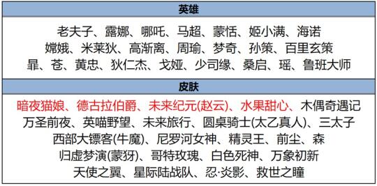 碎片商店明天更新金蝉前尘！