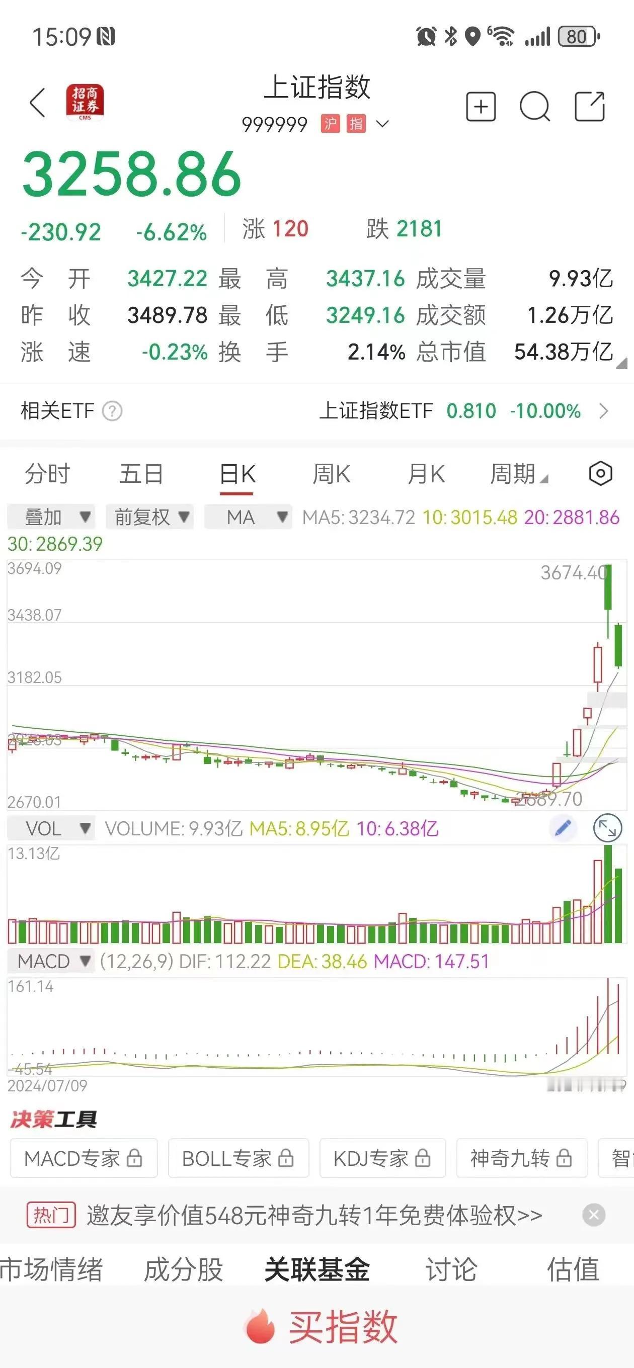 看了别人发的股市相关图片，似曾相识，这感觉太熟悉了，这股市依然是惊心动魄，依然是