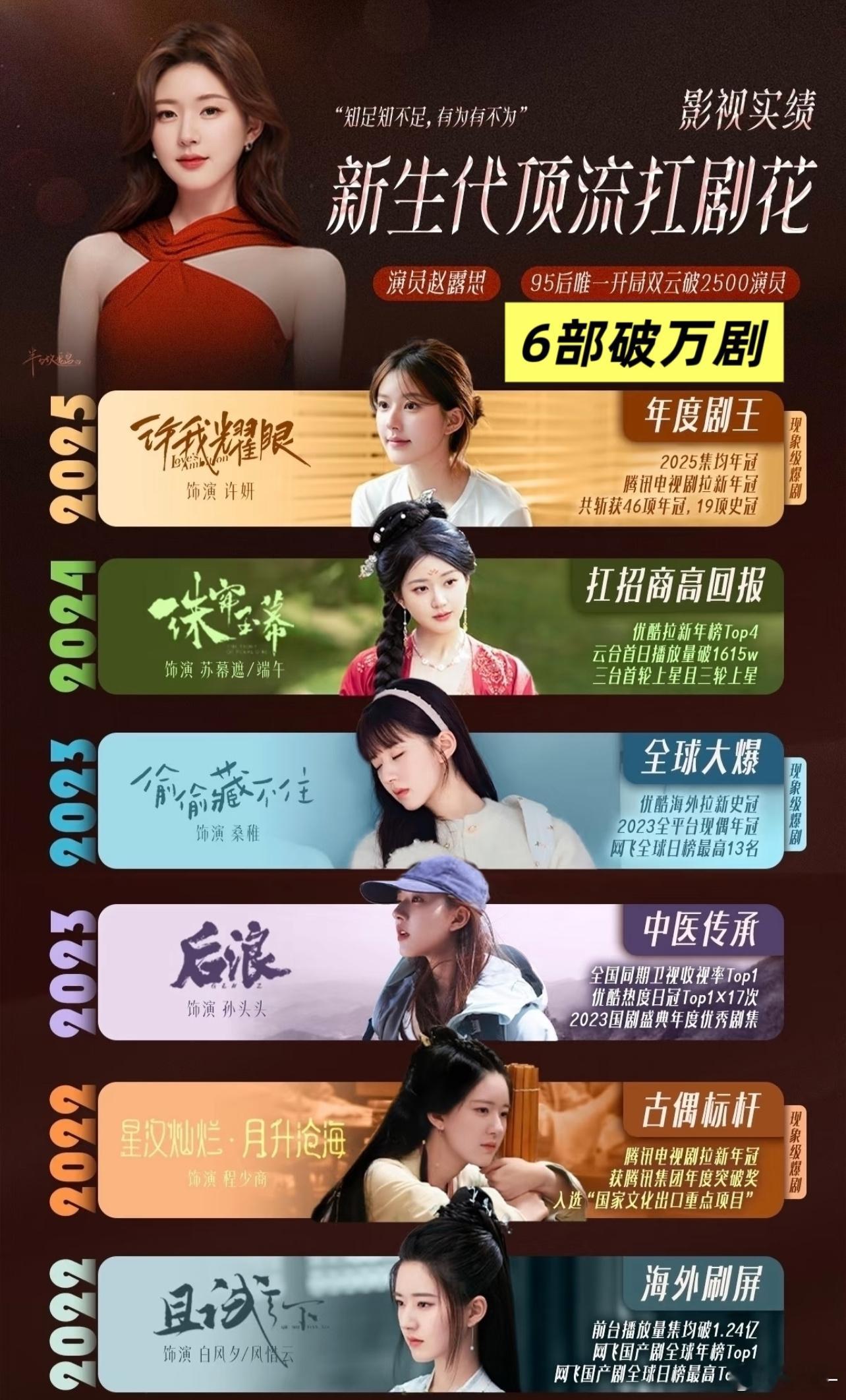 可惜陈芊芊那时候没有热度要不然就7部了 