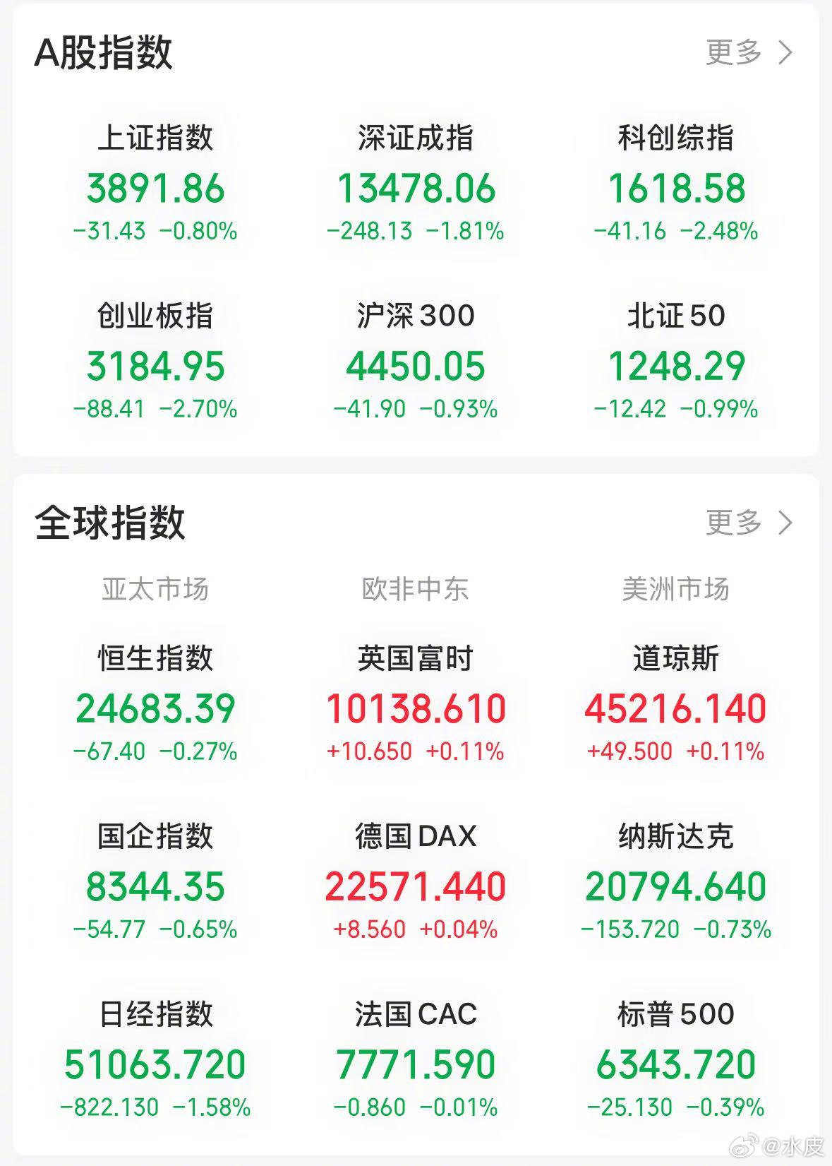【今日看盘】如果只是护盘，好像用不着如此夸张。四大行无疑成为今天市场的绝对焦点。