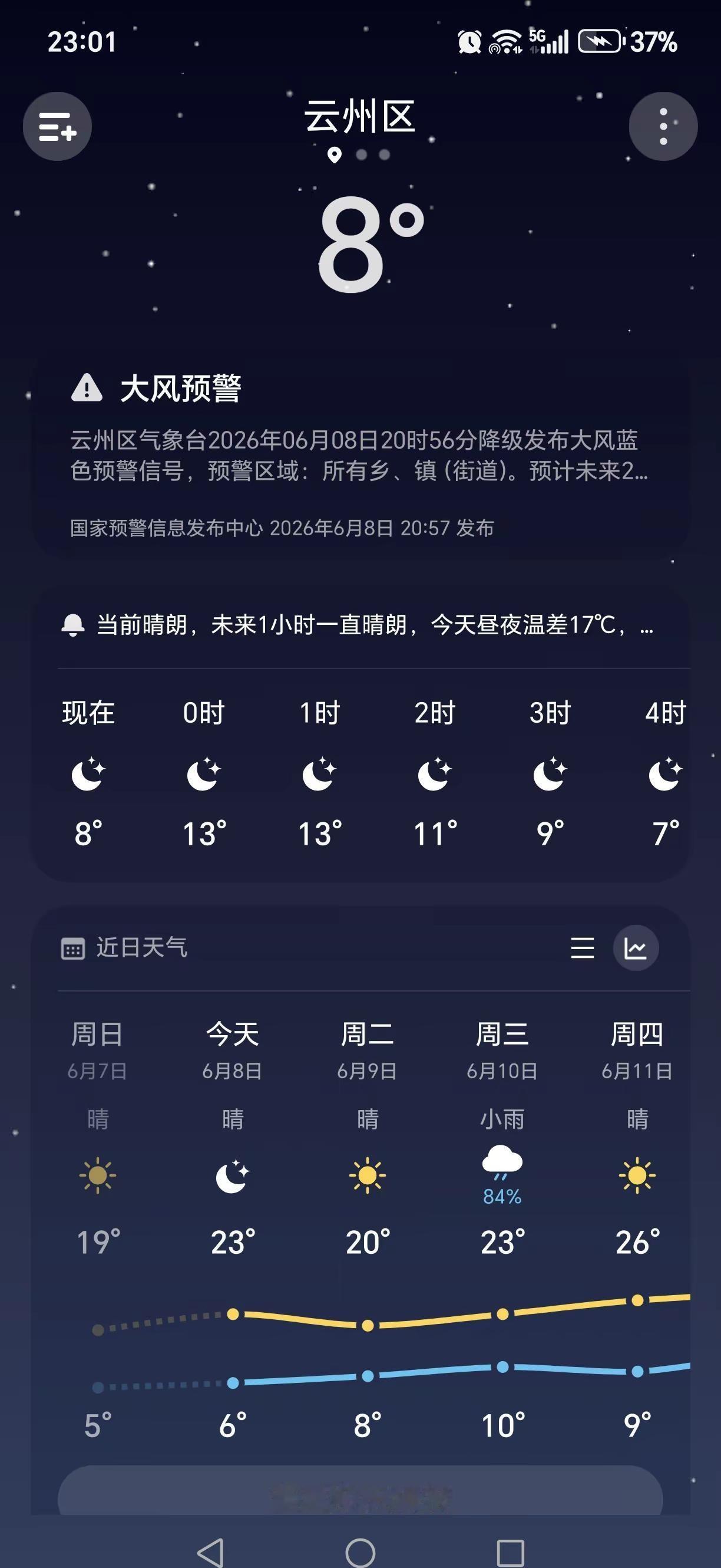 高考期间的天气，冷！冷着熬吧！再有四个月就送暖了，有暖气了就不冷了，不知夏天去那