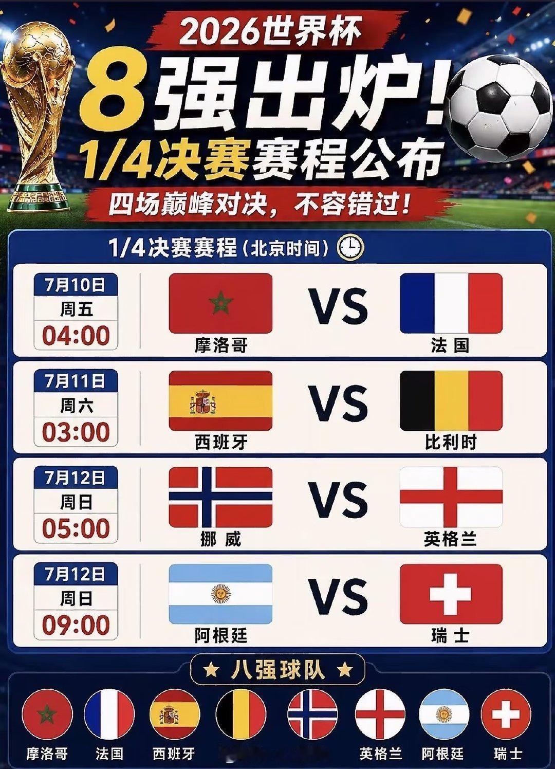 谁懂啊家人们！熬了大半个月的夜，2026美加墨世界杯八强终于全部落位 这届淘汰赛