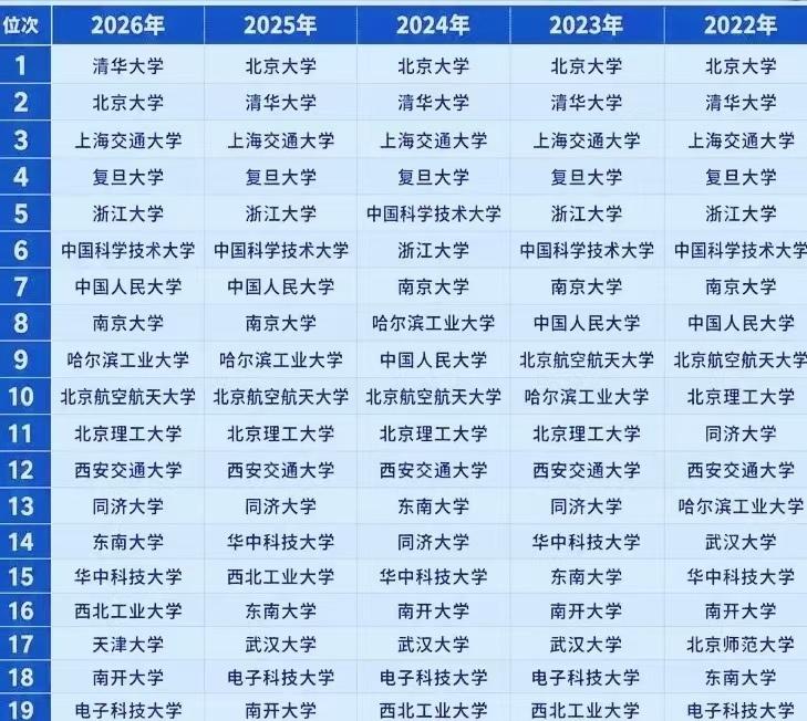 王的猜想 ​​​