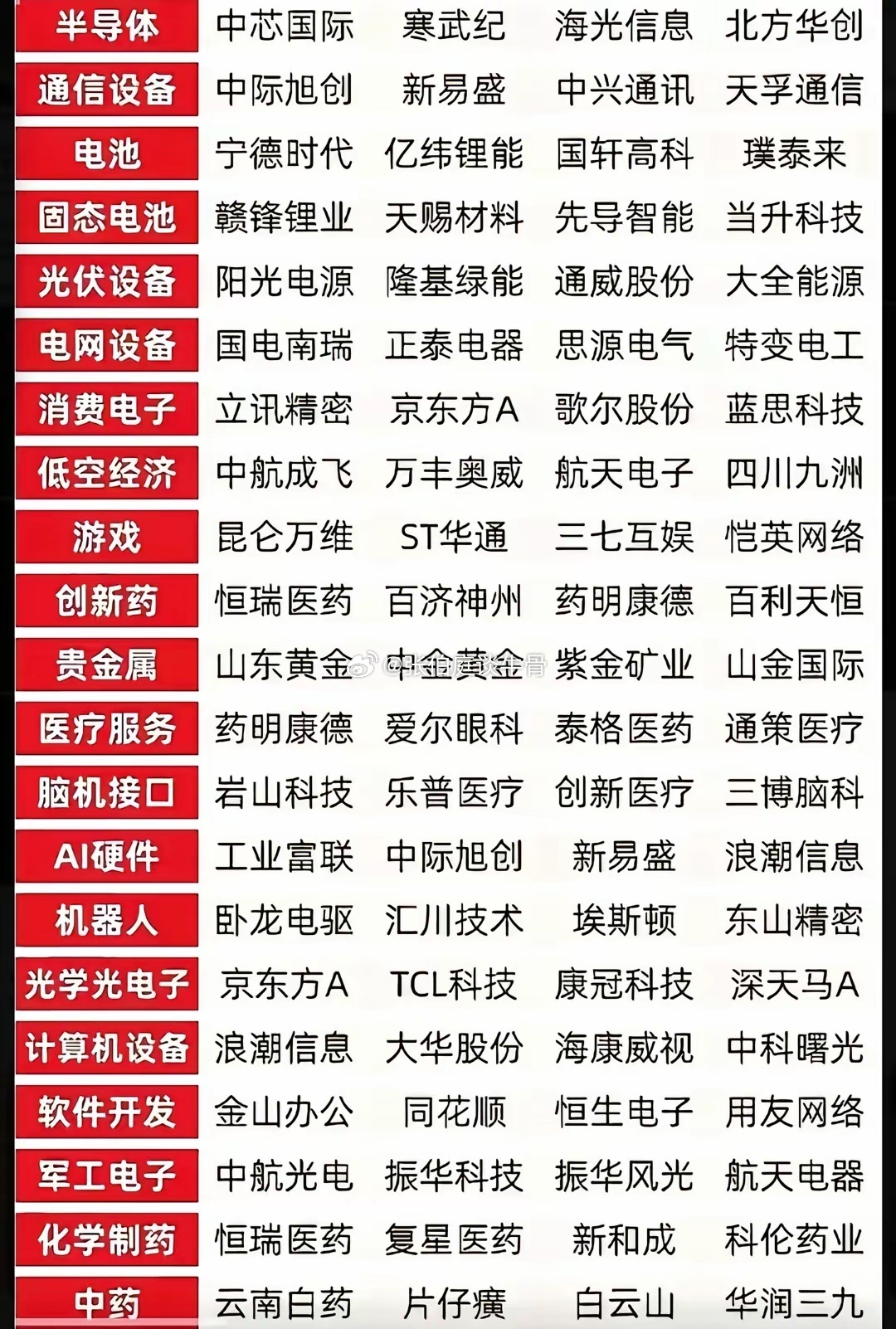 最新市场各行各业里人气龙头，都是谁？哪些会成为后续最终热点？分析了最近的机器人，