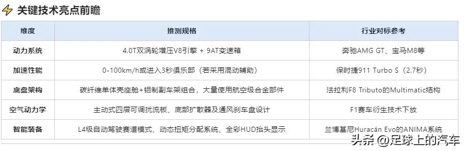 在长城汽车35周年当天，长城汽车放出了长城高管合影，一辆覆盖黑布的神秘车型占据C