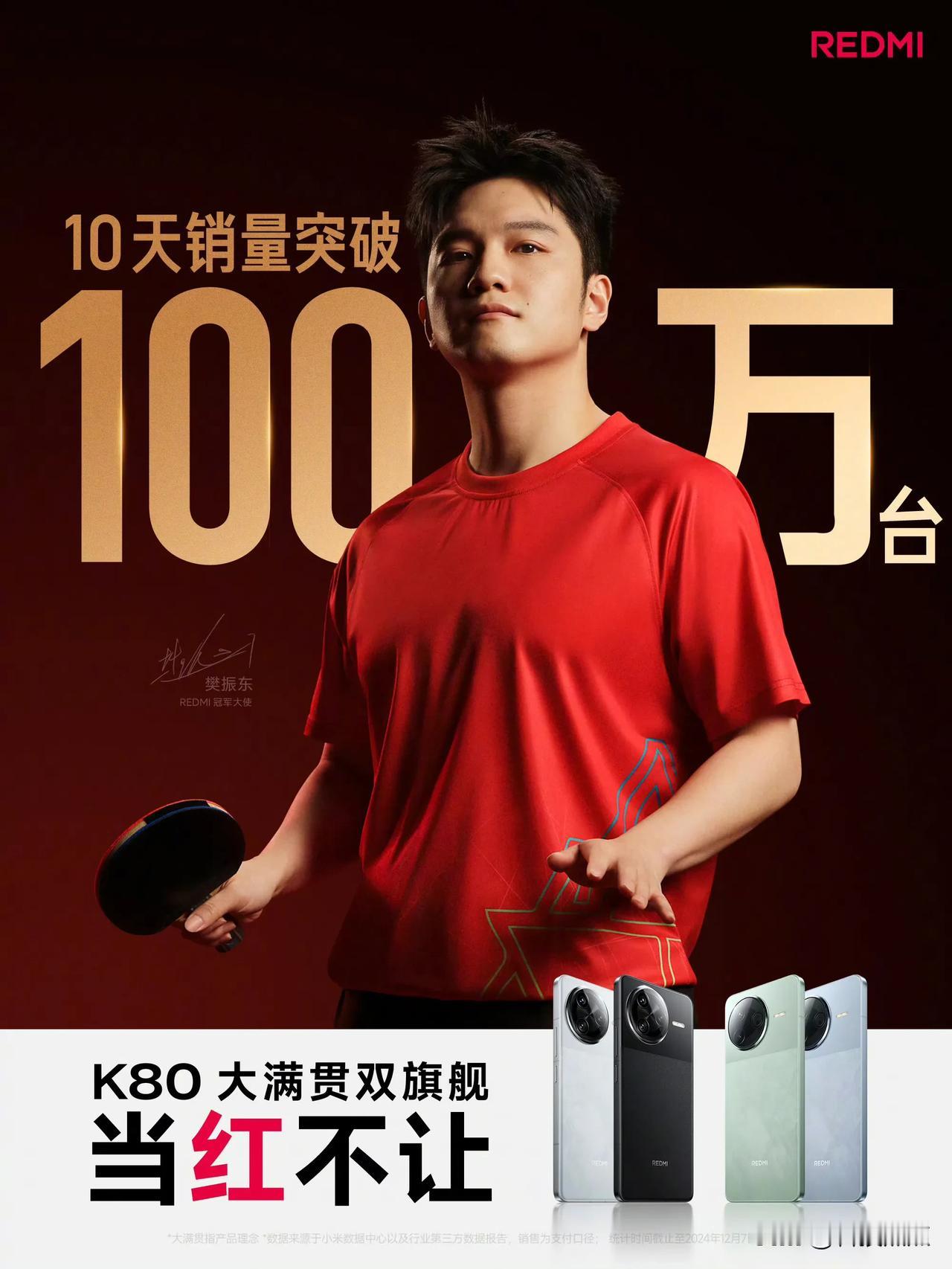 樊振东代言REDMI K80系列，10 天卖了100 万台以上，刷新记录