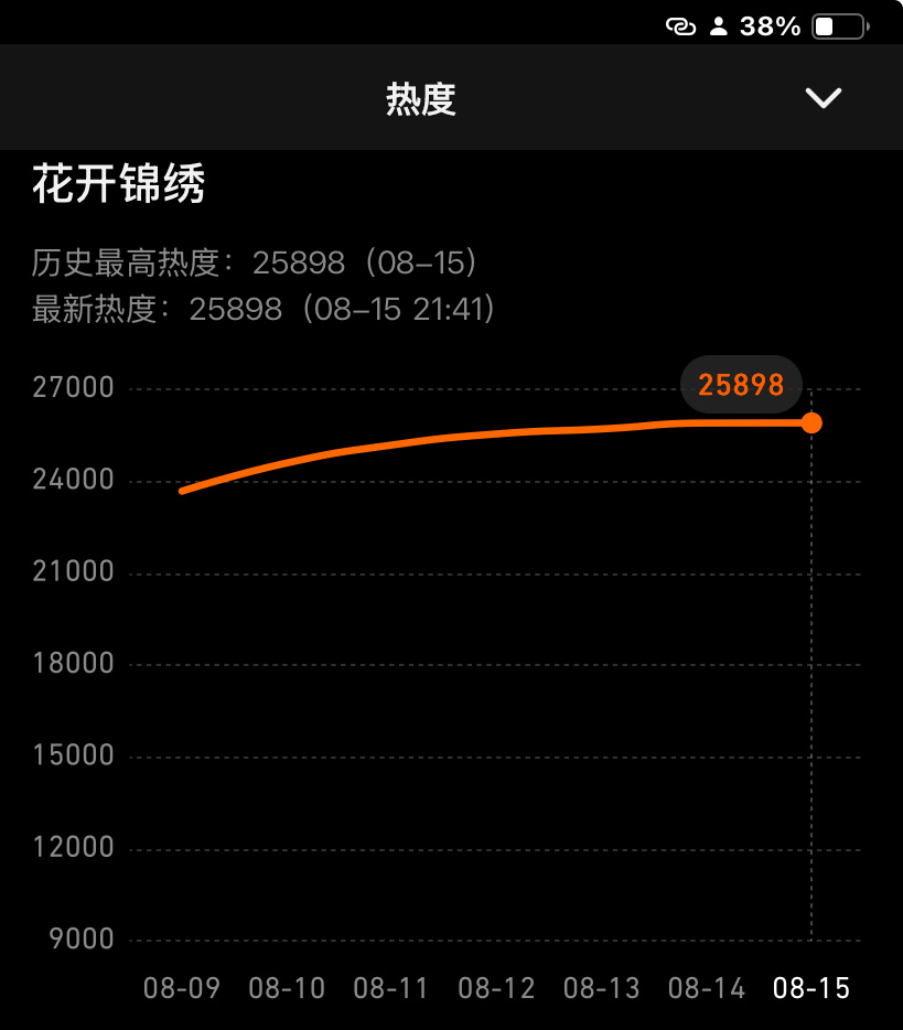 所有人点开花开锦绣现在立刻马上 