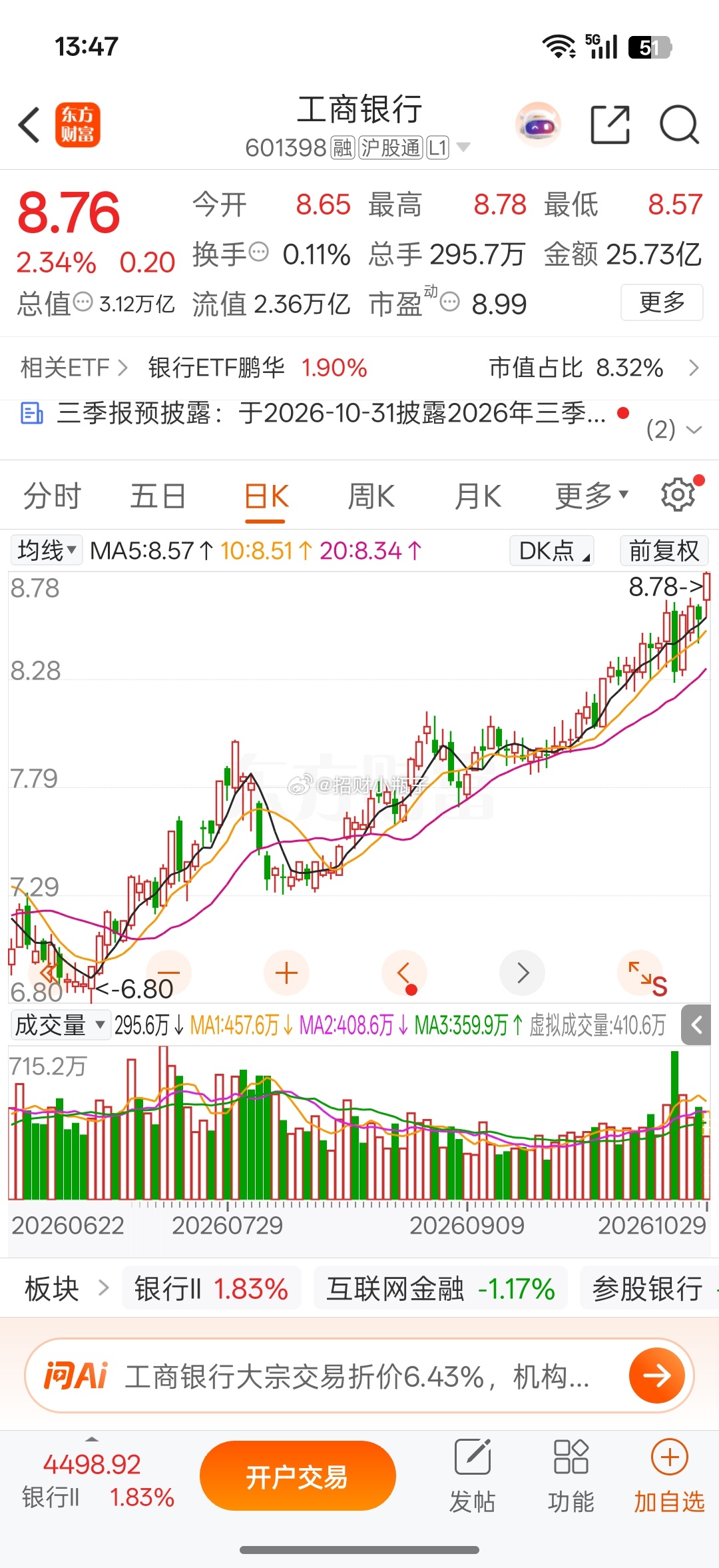 大环境不好时银行才是最好的避险港湾，工行建行今天又创新高了 ​​​
