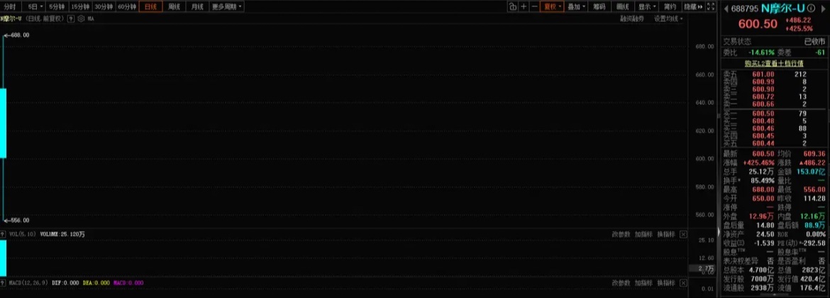 算力建设激增，投入之大，空间之大，盈利何在？投资回收路径如何形成？是不是当下的算