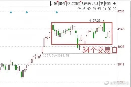 收评： A股探底回升长下影线，明天怎么走？还会二次探底吗？从今天市场收盘的情况来