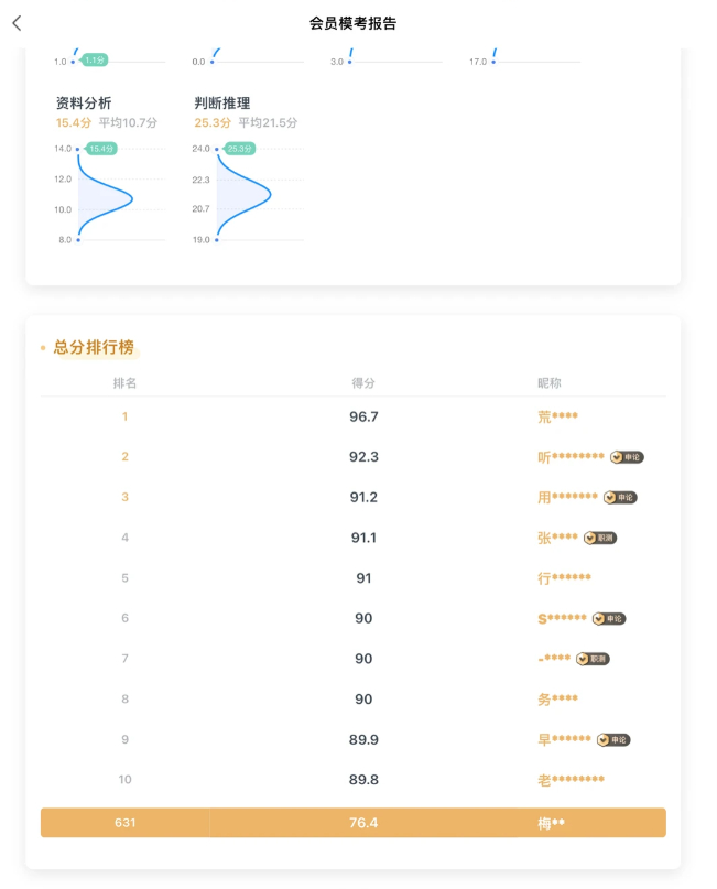 粉笔模考最后一次模考顺顺利利，刷题的汗水都有了回报！省考继续保持状态，成功上岸，