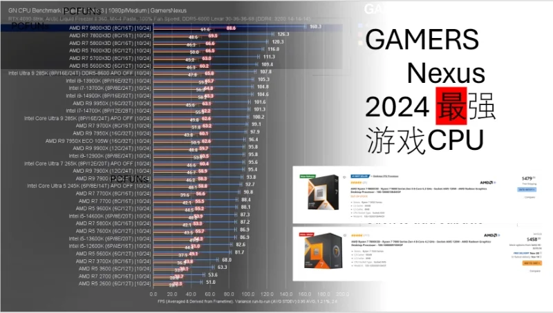 【AMD YES】 2024 打游戏就选AMD