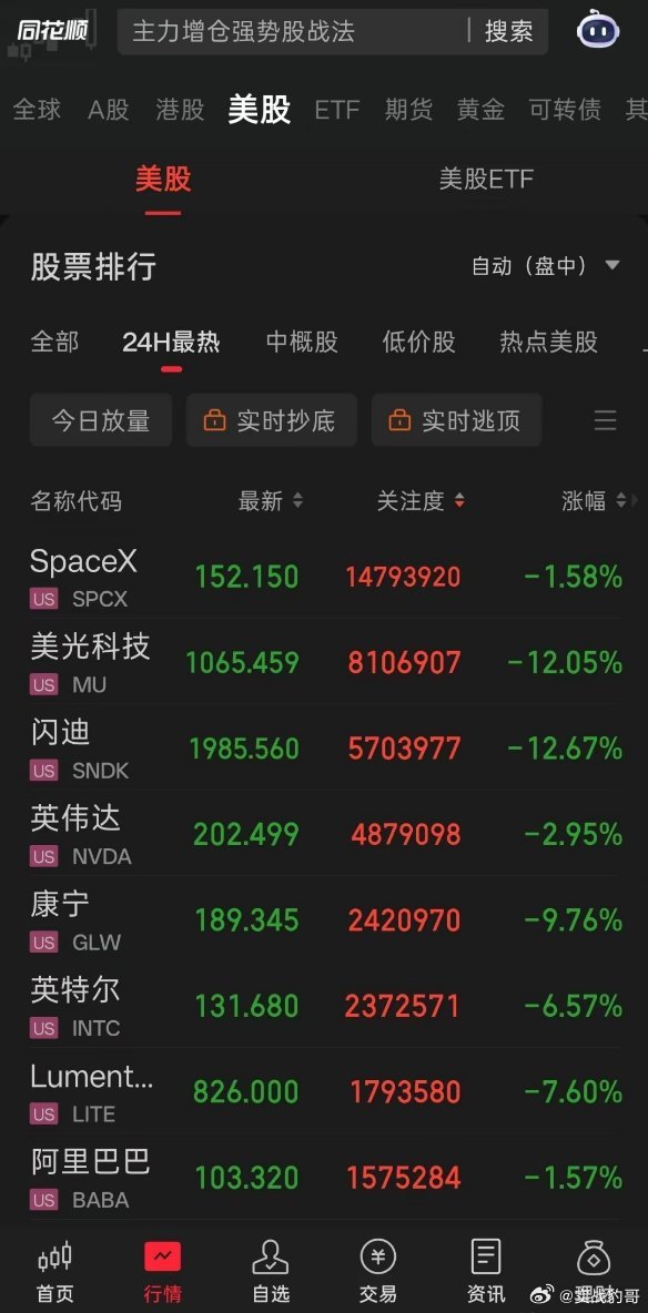 老美今天晚上也崩了存储的美光和闪迪大跌明天大A能独善其身吗？你说科技跌就算了像t