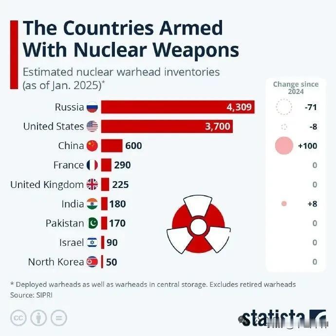 中国核弹头增加多少？瑞典凭什么知道得那么清楚，忽悠谁呢？最近，瑞典的斯德哥尔摩国