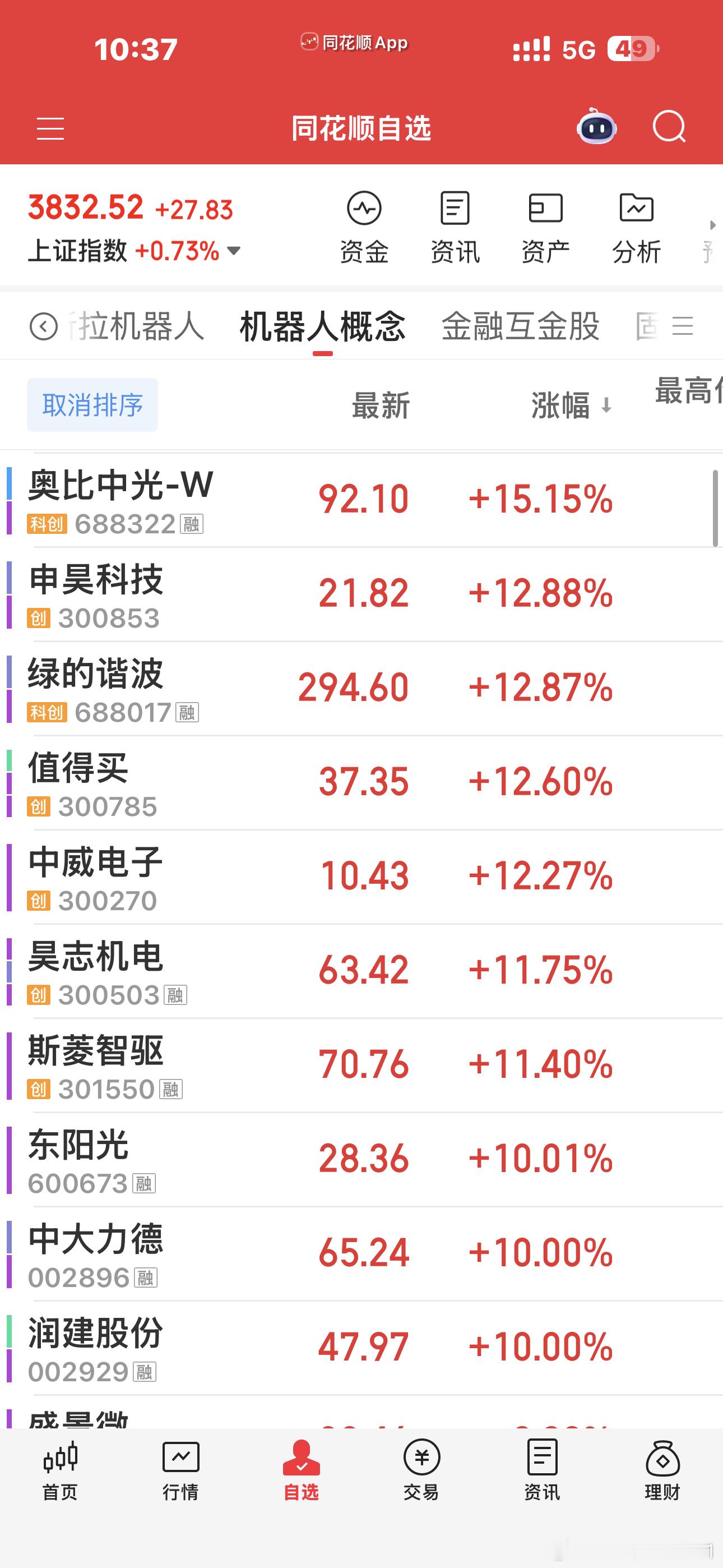 今天ai应用和机器人表现都不错，相对来说，机器人有宇树上市催化，ai应用调整周期