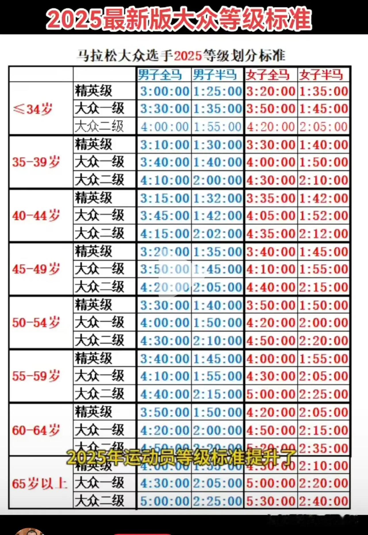什么水平，供你参考