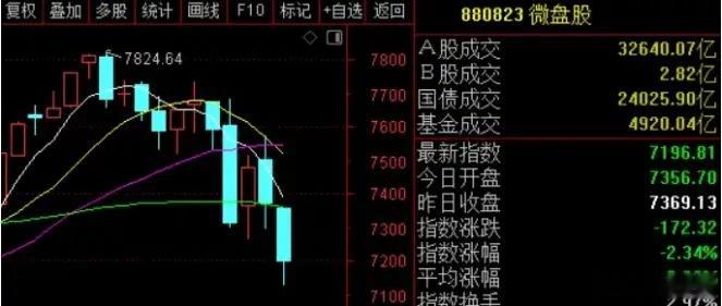 明天长鑫IPO上会，过会应该没啥悬念；募资295亿元，几乎锁定今年A股最大的IP