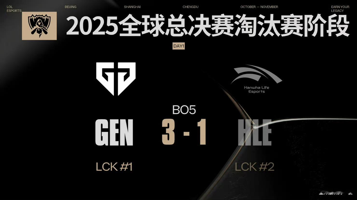 今日赛果以及明日赛程：gen晋级s15四强s15第一线英雄联盟s15 ​​​