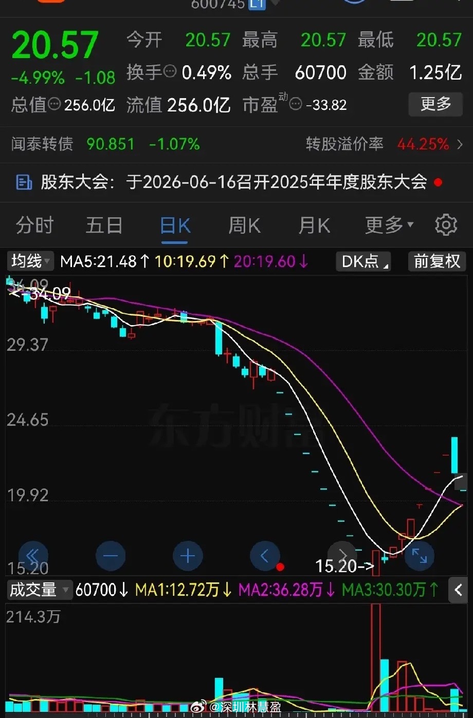 跌麻了，太惨了！超40万手卖单封死跌停板！今天直接缩量一字板！最近这只半导体股票