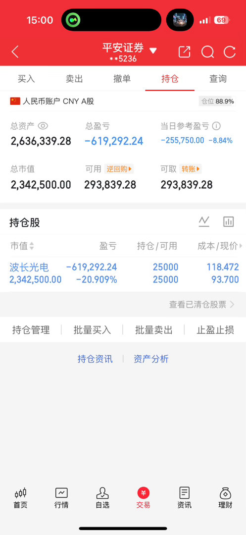 早盘前半小时走势清晰可见，波长光电今日回调力度超出预期，小幅冲高后快速回落，全天