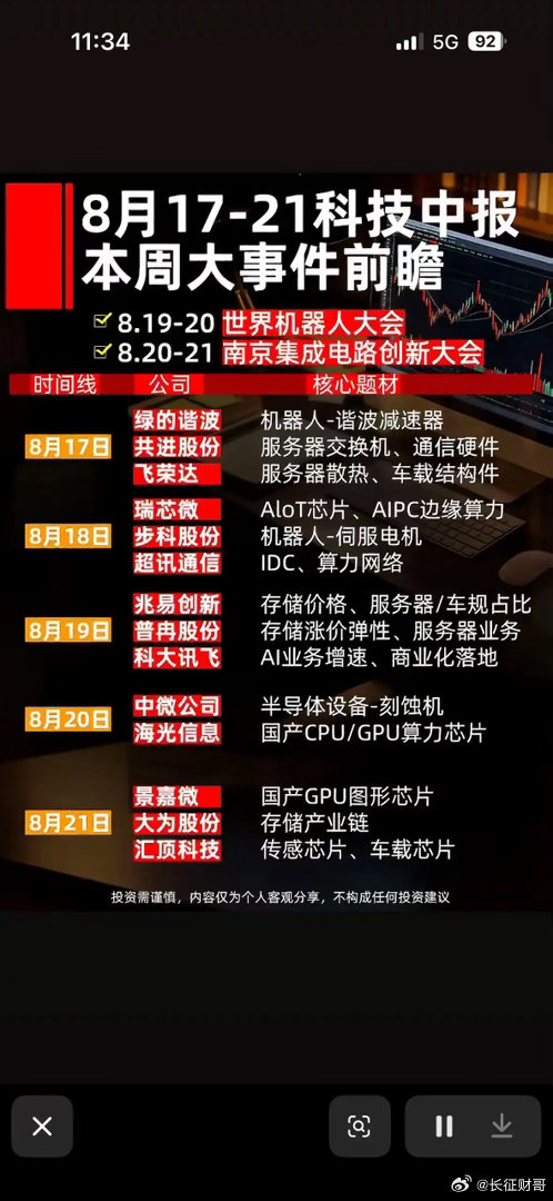 本周科技大事件，赶紧来看看！本周科技圈大事件可不少。DeepSeek V4 Pr