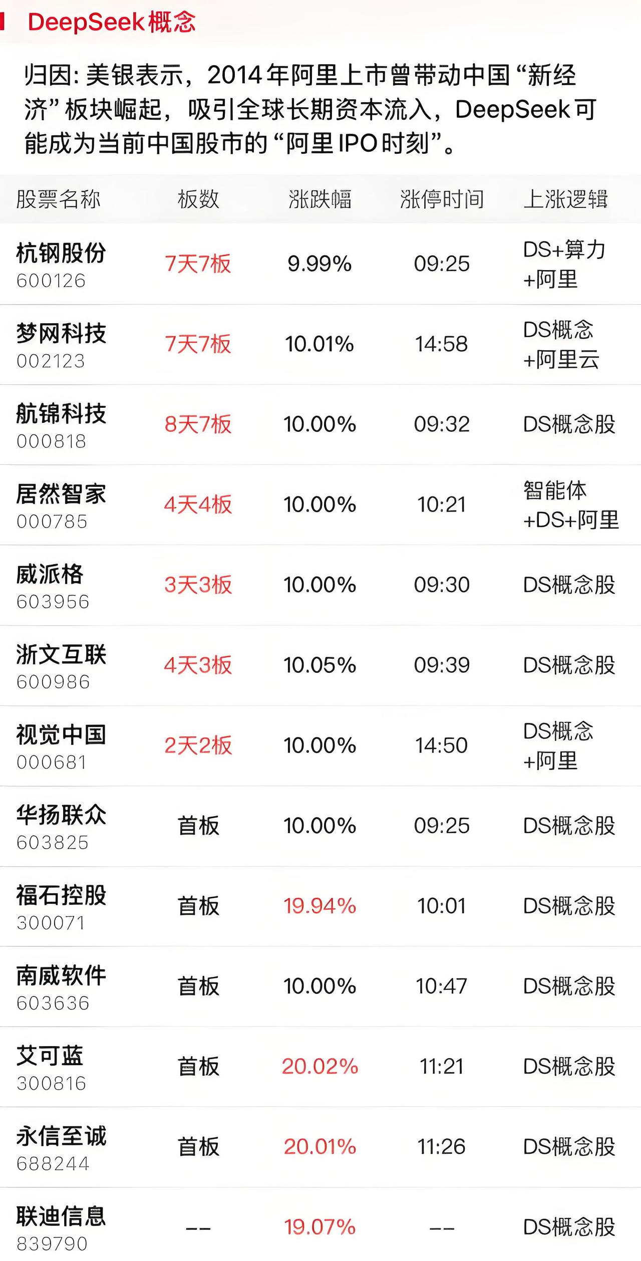 2月12日涨停股分析（名称+板数+涨停时间+上涨逻辑）：两市连板股总数17只，3