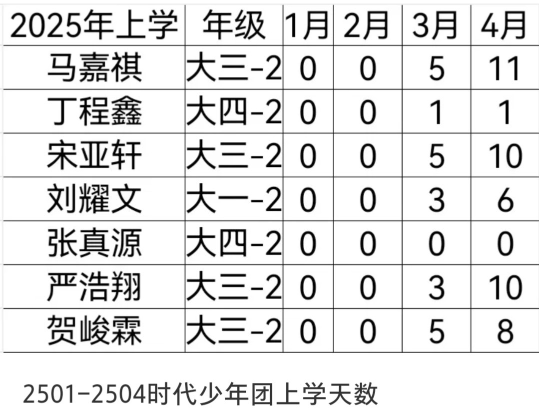 tg：楼丝怎么什么都要拉表，连上了几天学都要拉表………好无助[允悲][允悲]但是