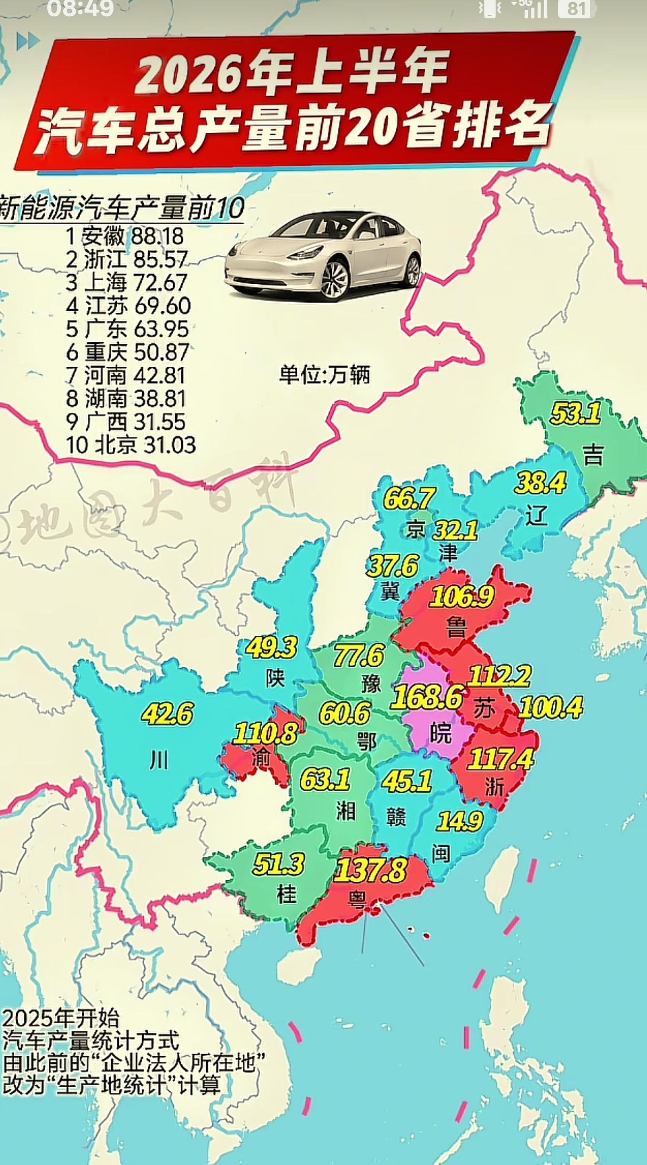 2026上半年全国汽车产量十强省份新鲜出炉，曾经的汽车老大哥吉林、湖北，直接跌出