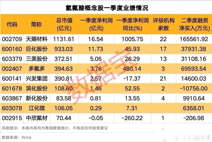 半导体核心材料告急！三星SK海力士无奈接受涨价，中国氢氟酸成“硬通货”！5月14