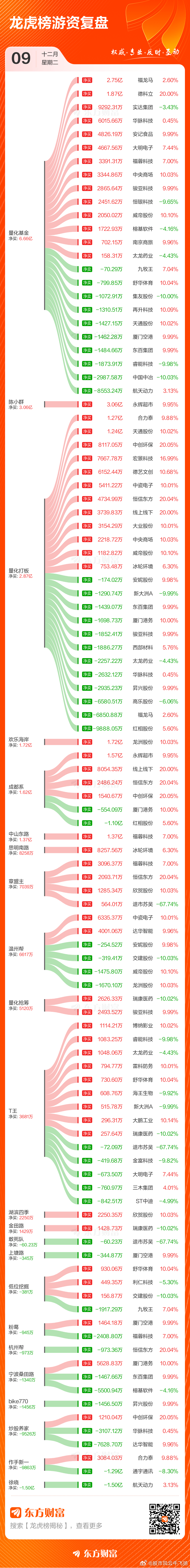 龙虎榜单   量化中求生存 