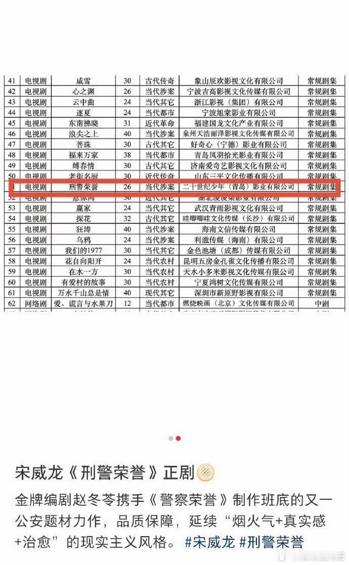 宋威龙正剧宋威龙演正剧 当他穿上挺括的制服，眼神里的坚定能穿透镜头——没有了偶像