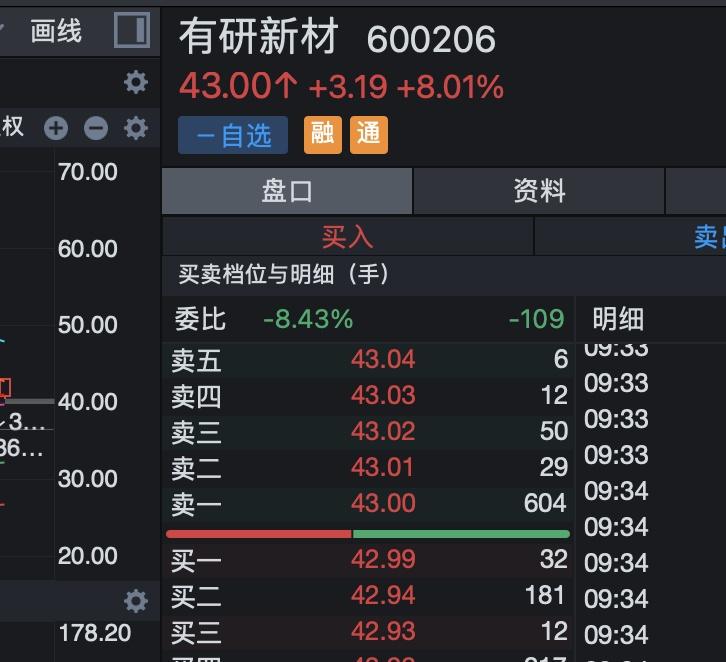 有研强势啊 ​​​