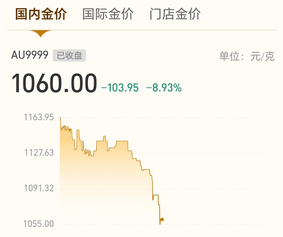 黄金白银创单日暴跌纪录跌到极致就要涨了，所以这个时候大家会选择跟进吗？ 