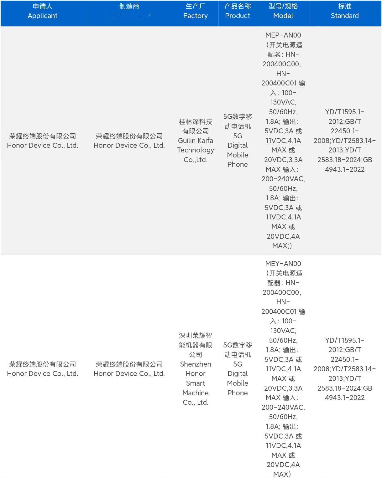 疑似荣耀500系列新机入网了，MEP-AN00和MEY-AN00，全系支持80W