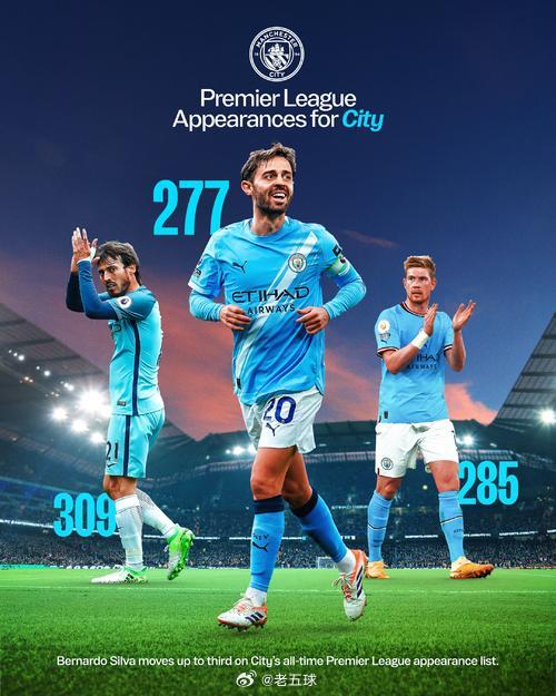B席迎曼城生涯第277次英超出场，队史仅次于D席和德布劳内英超联赛第12轮，曼城
