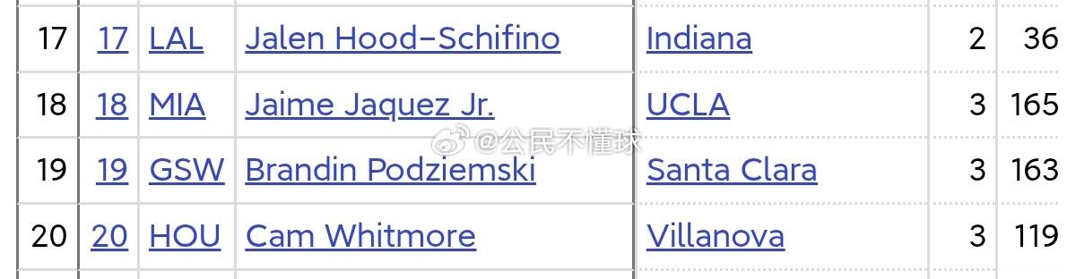 请问这四位。到底谁的未来发展更好呀…NBA