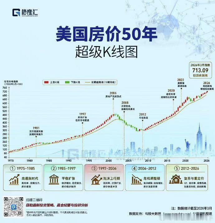 【中国、日本、美国房价超级K线图】（转） 