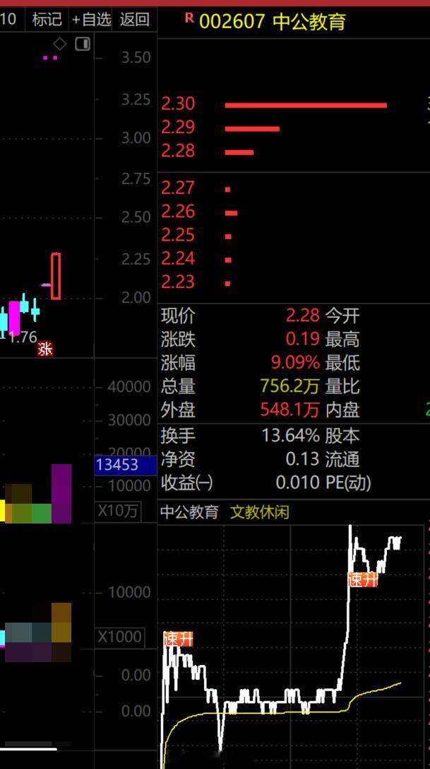 央视网刚点评中公教育，现在，中公教育又要涨停了 