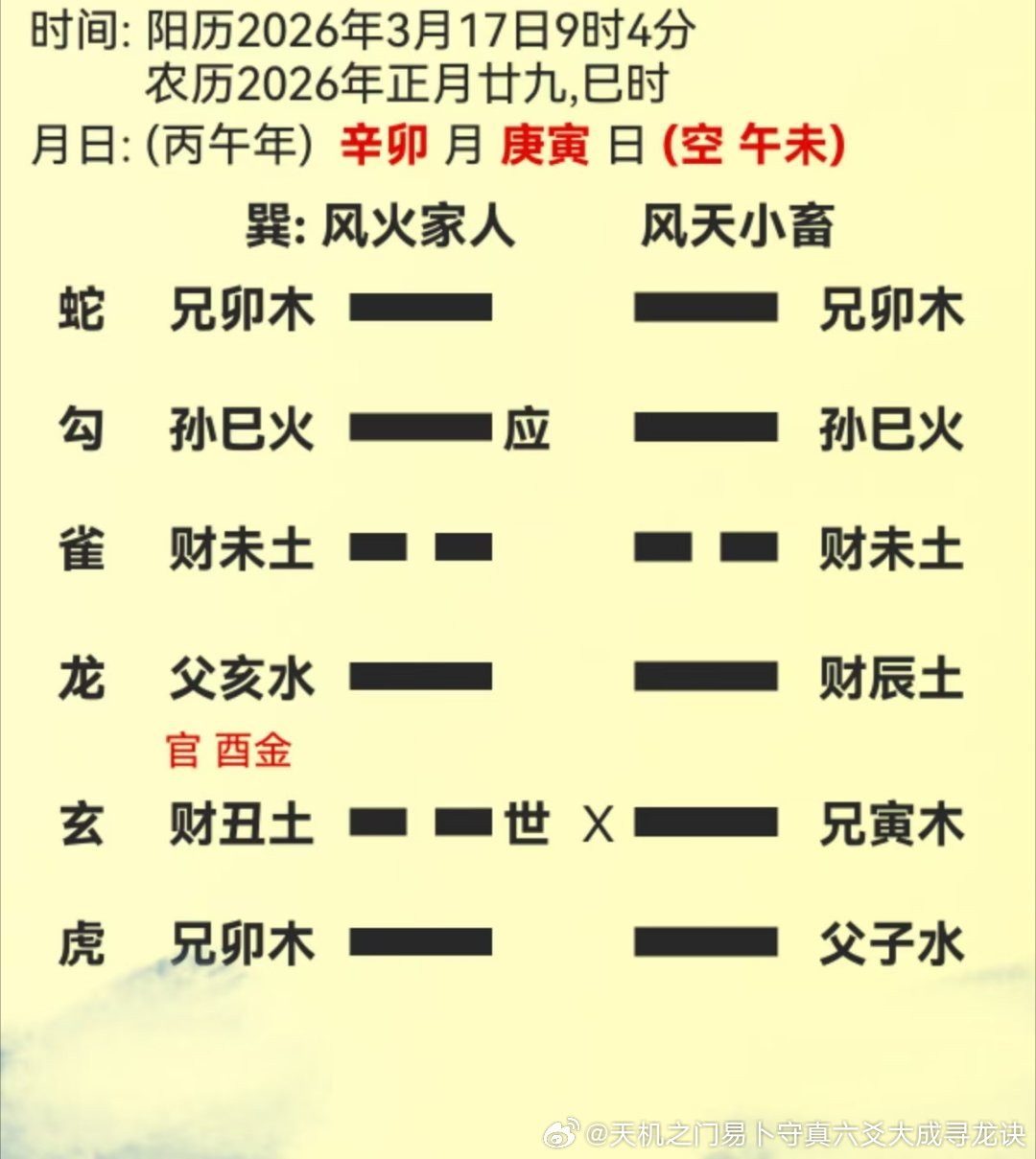 2026年3月，一位男士因投资失利前来易卜一道馆求助。当时他资金深度被套，项目陷