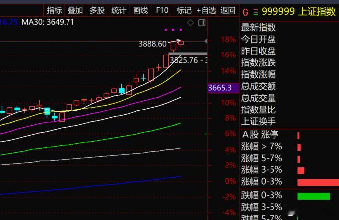 S-你们说到底是谁有这个本事？你说他调整了吧？K线形态完好！上升通道完好！你说他