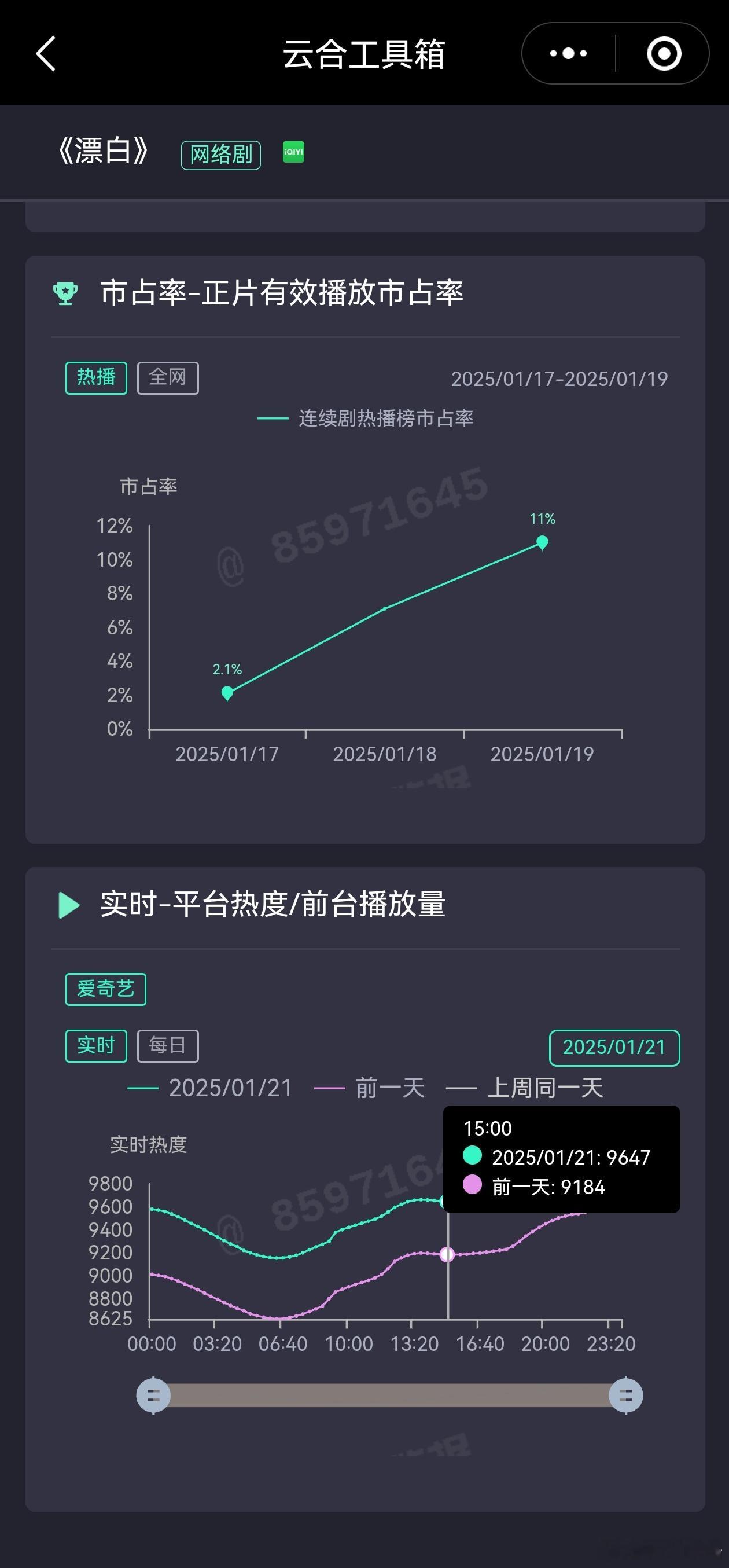 漂白的站内热度着实有点恐怖。一般9000点以上，跟前一天不会拉开如此大的热度差距