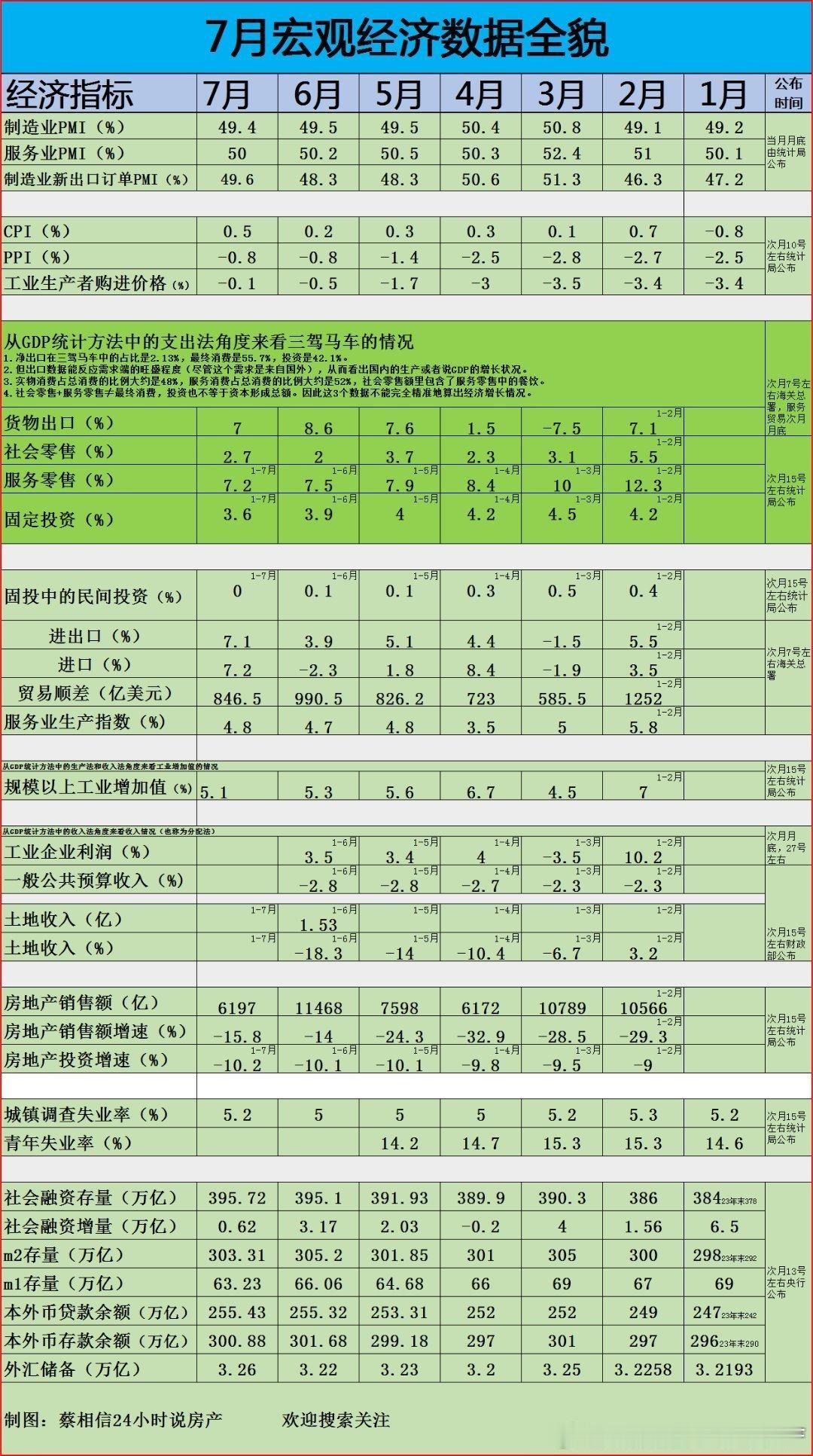 m2（货币总量）疯狂增长，m1（现金和企业活期存款）大幅度下滑。原因可能是企业把
