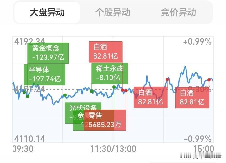 【白酒】白酒这波强势反弹，可把套牢的投资者整“醉”了。之前白酒板块那跌势，让多少