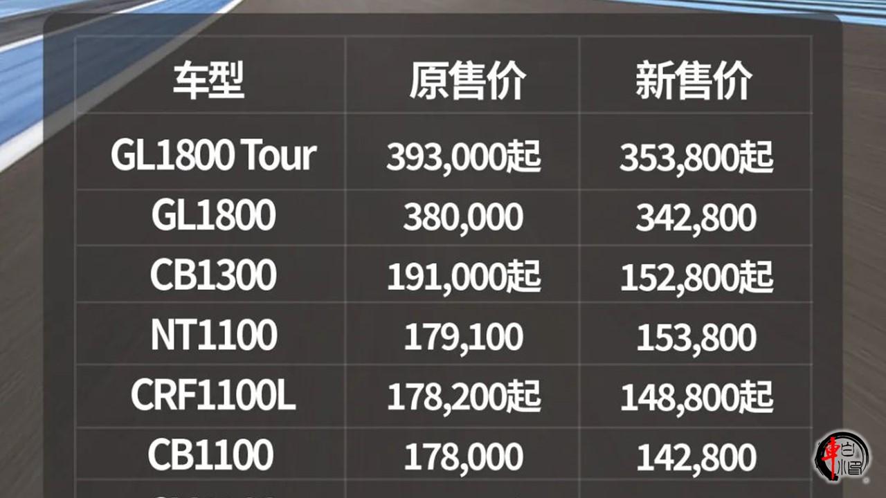 #本田全系车型官降#
昨天，本田和川崎两大进口机车品牌同时宣布了2024年多款车