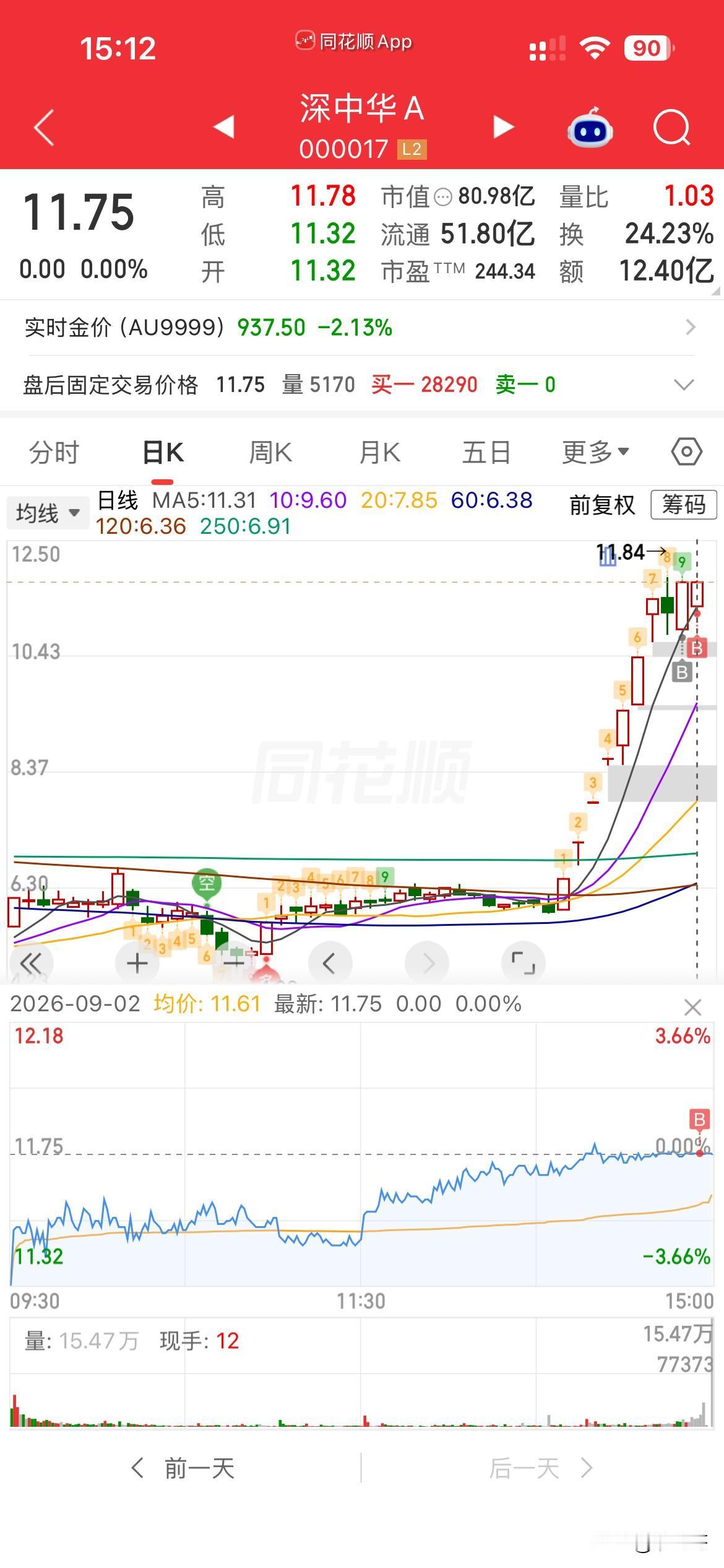 大中华，不愧是大中华，
这异动控制的牛逼克拉斯，

上午围着均价线上方运行，
几