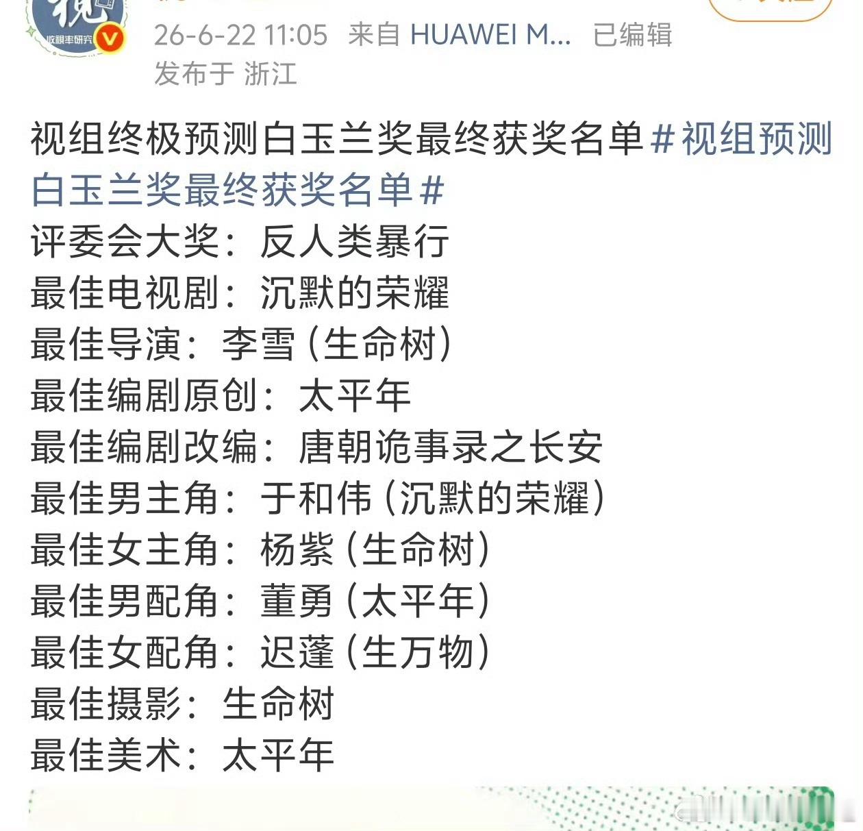 白玉兰预测看看是毒奶还是 