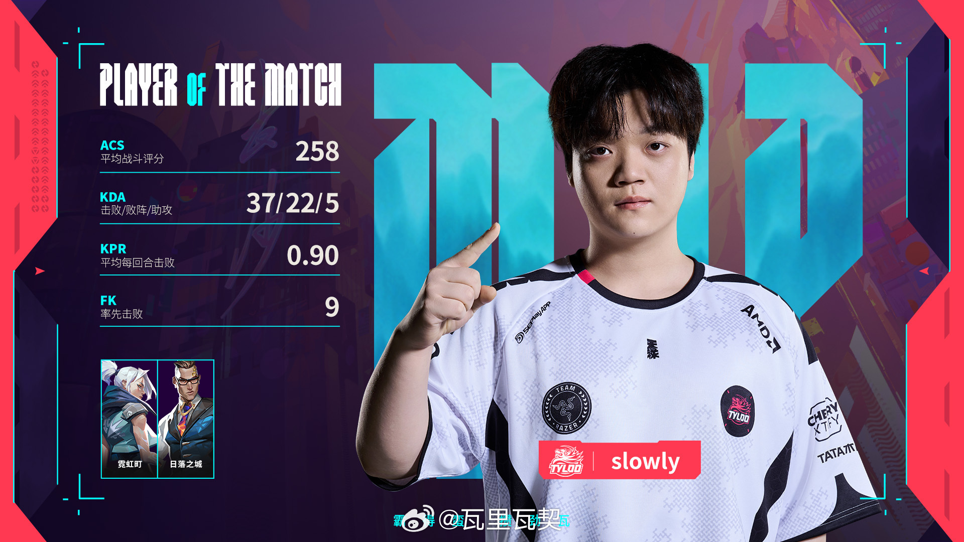 TYL击败JDG取得新赛段首胜。slowly当选MVP，ACS 258、KPR 