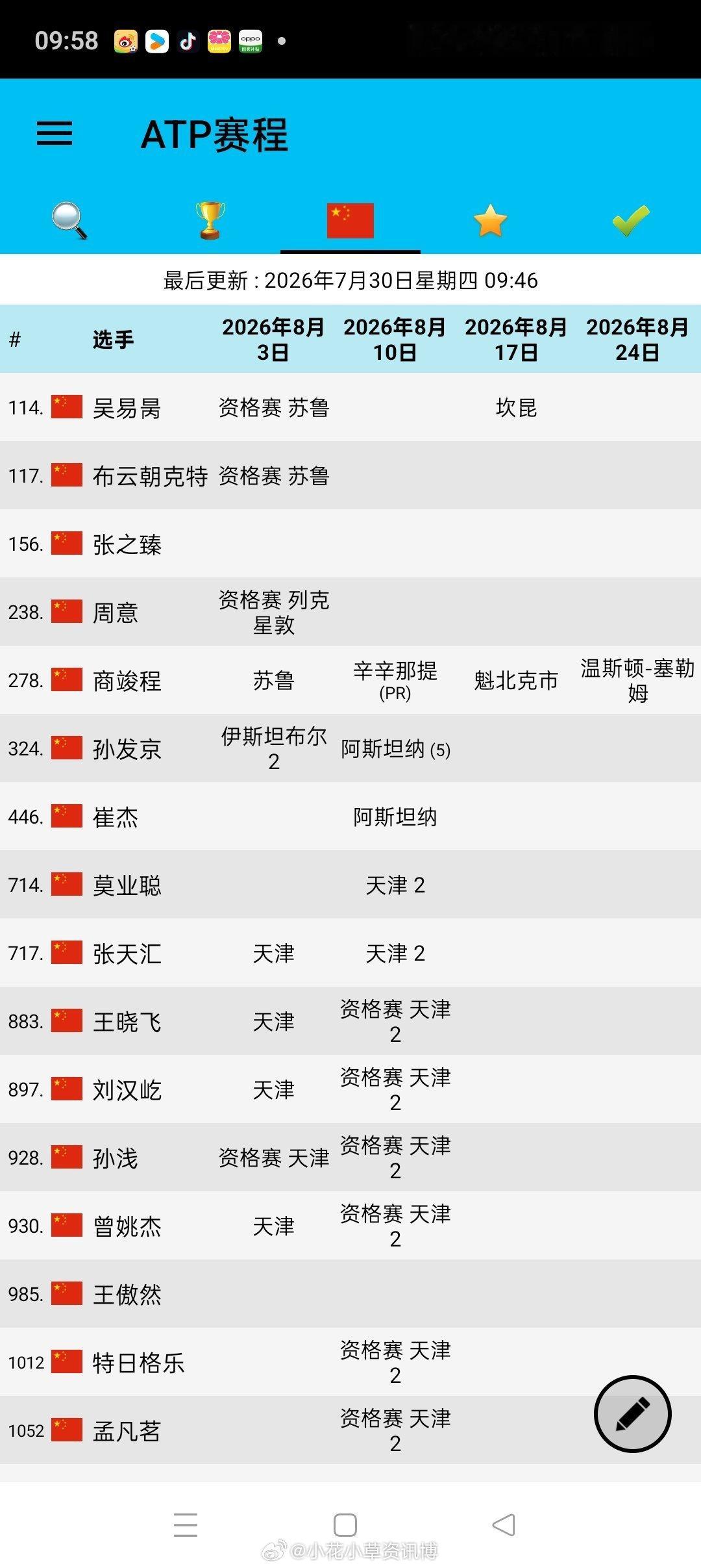 中国男网参赛计划吴易昺、布云朝克特退出多伦多资格赛 
