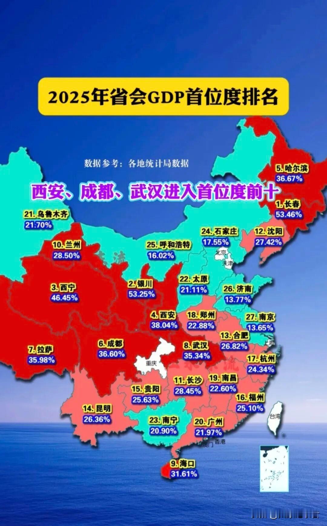 太原首位度很低，是好还是不好？