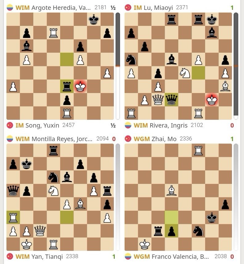 国际象棋 【奥林匹克团体赛】女子组第二轮，格鲁吉亚女队爆冷被黑山女队逼平，其他各